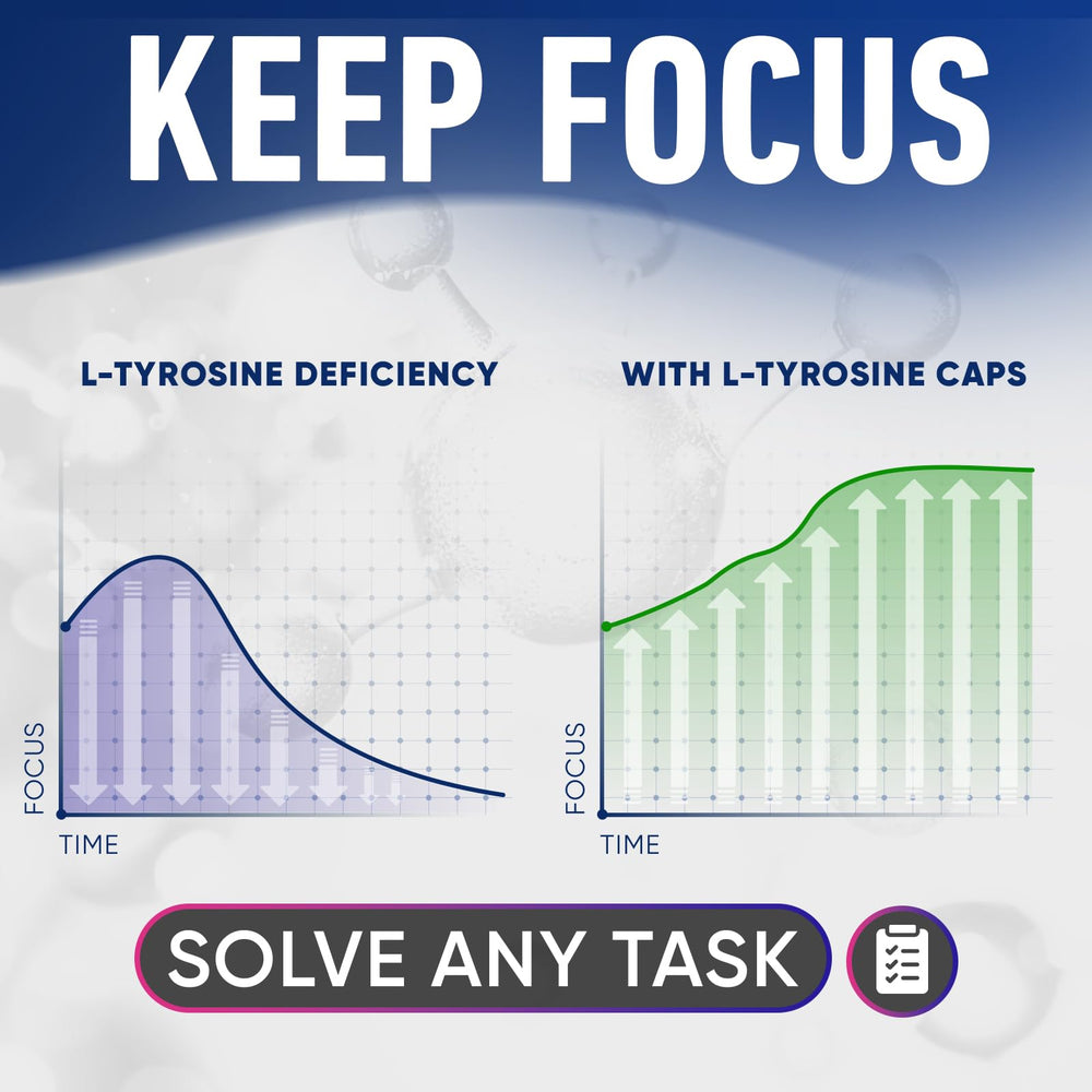 Alpha Flow L-Tyrosine 1000mg capsules two-pack on a clean counter for daily use.