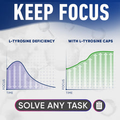 Alpha Flow L-Tyrosine 1000mg capsules two-pack on a clean counter for daily use.
