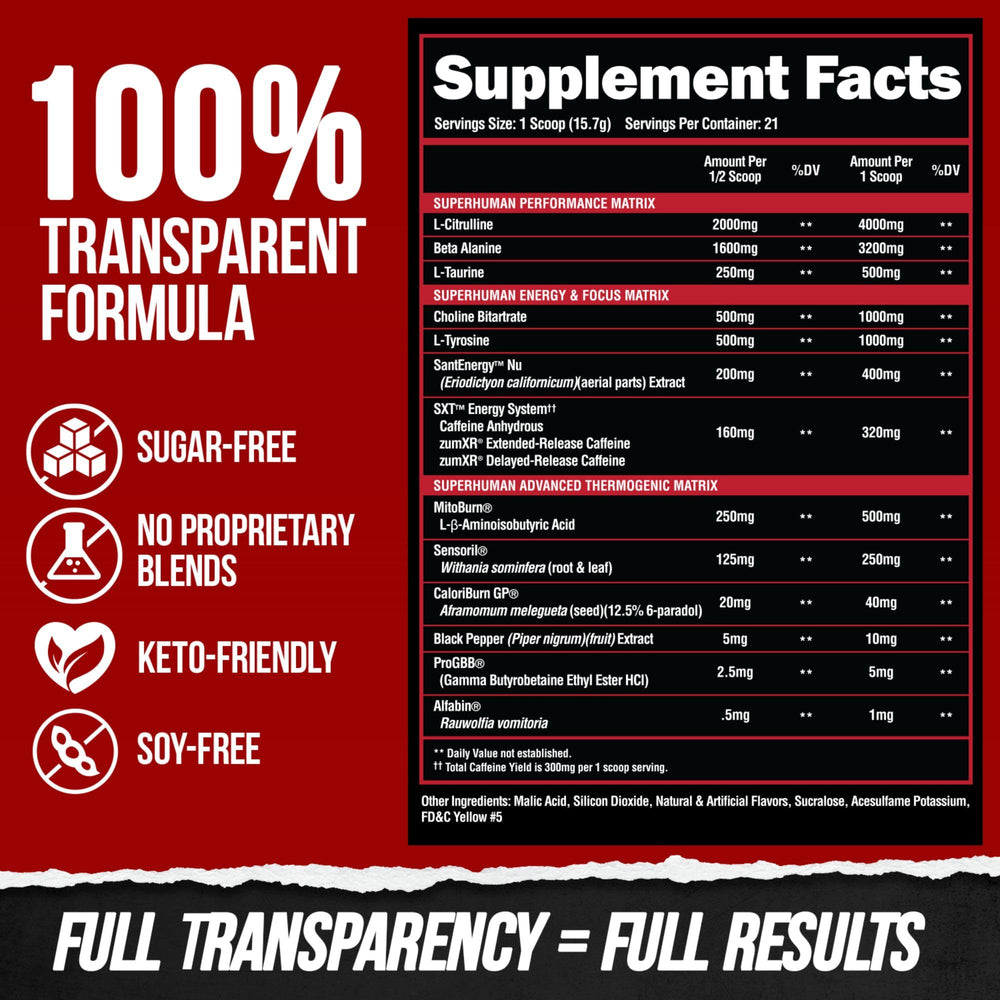 ALPHA LION Superhuman Burn ingredient icons explain key components