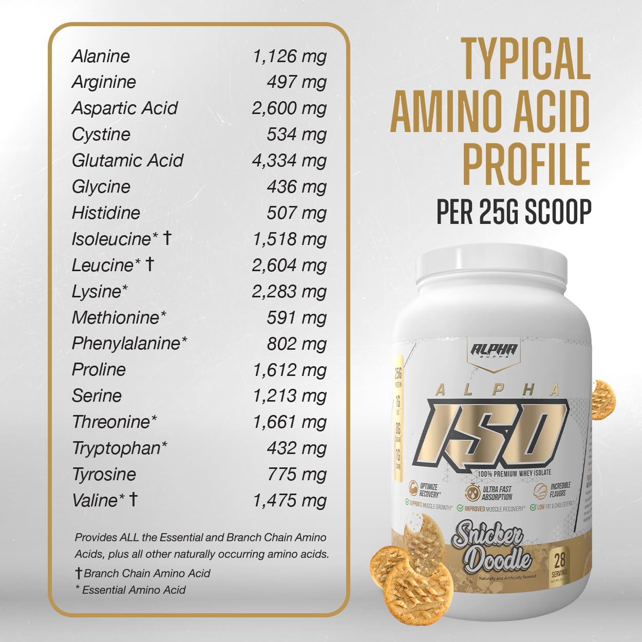 Alpha Supps ISO whey gluten-free label on packaging.