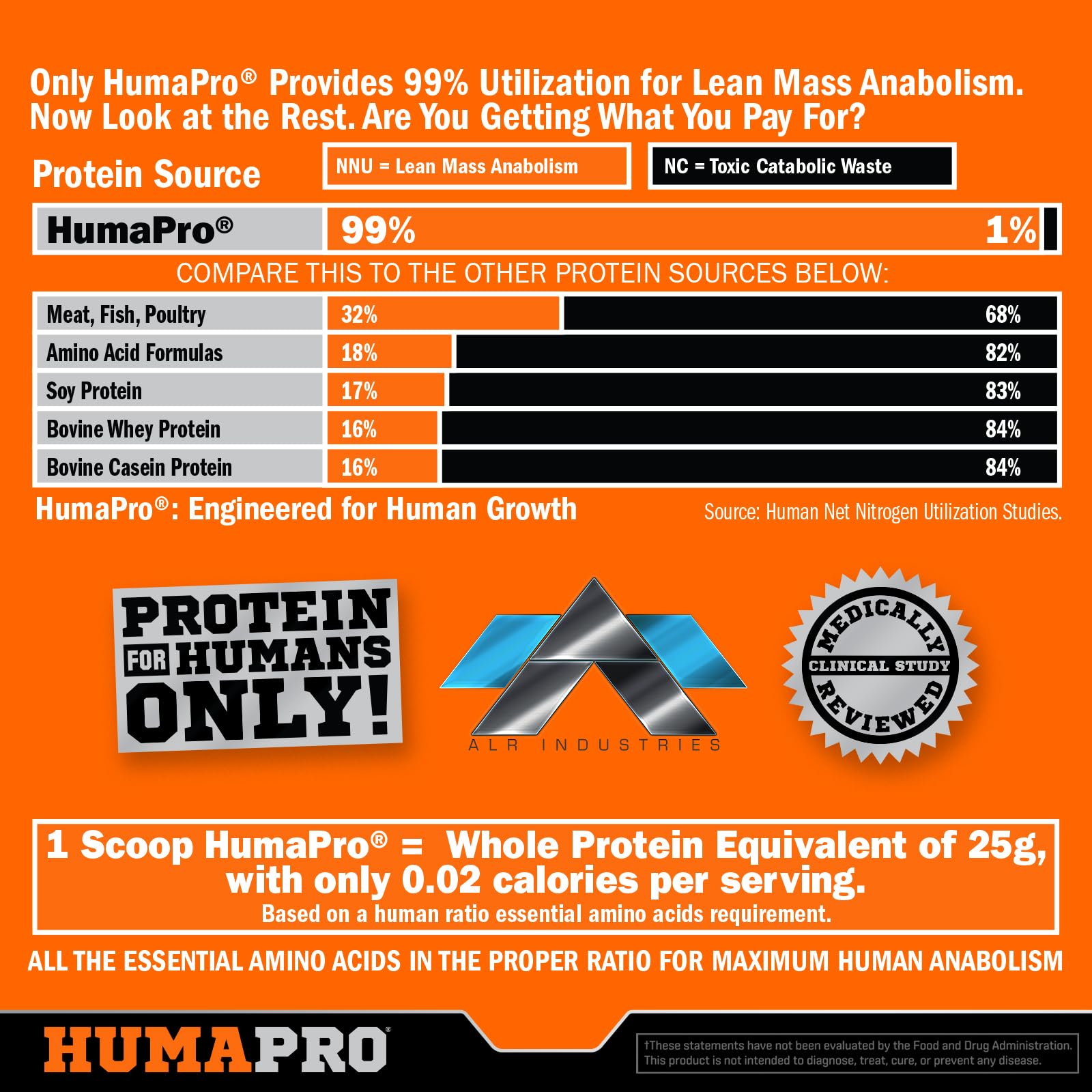 ALR Industries Humapro rocket pop flavor hint signals refreshing taste