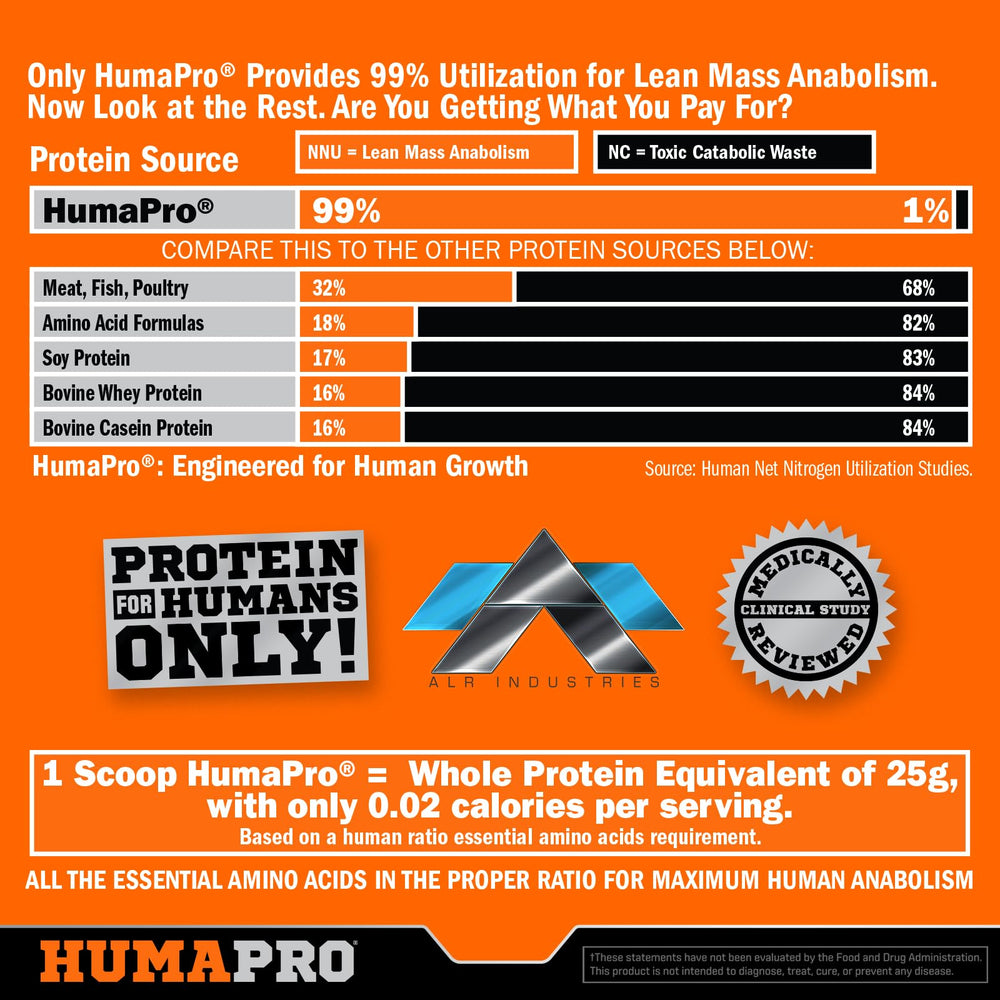 ALR Industries Humapro rocket pop flavor hint signals refreshing taste