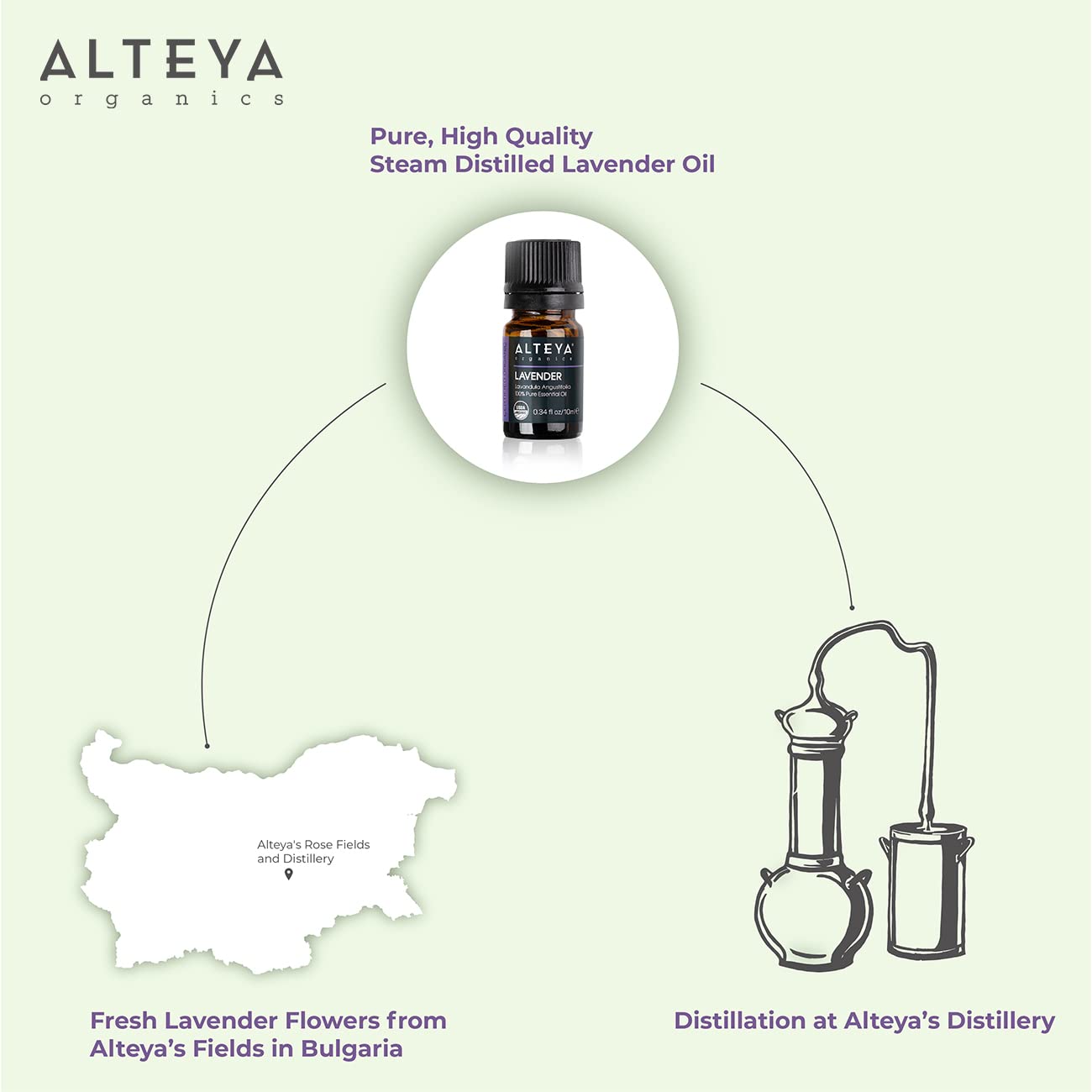 Alteya lavender essential oil bottle with cap, signaling premium quality and authenticity.