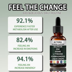 Alzclipp Actora label highlights thyroid-support nutrients.