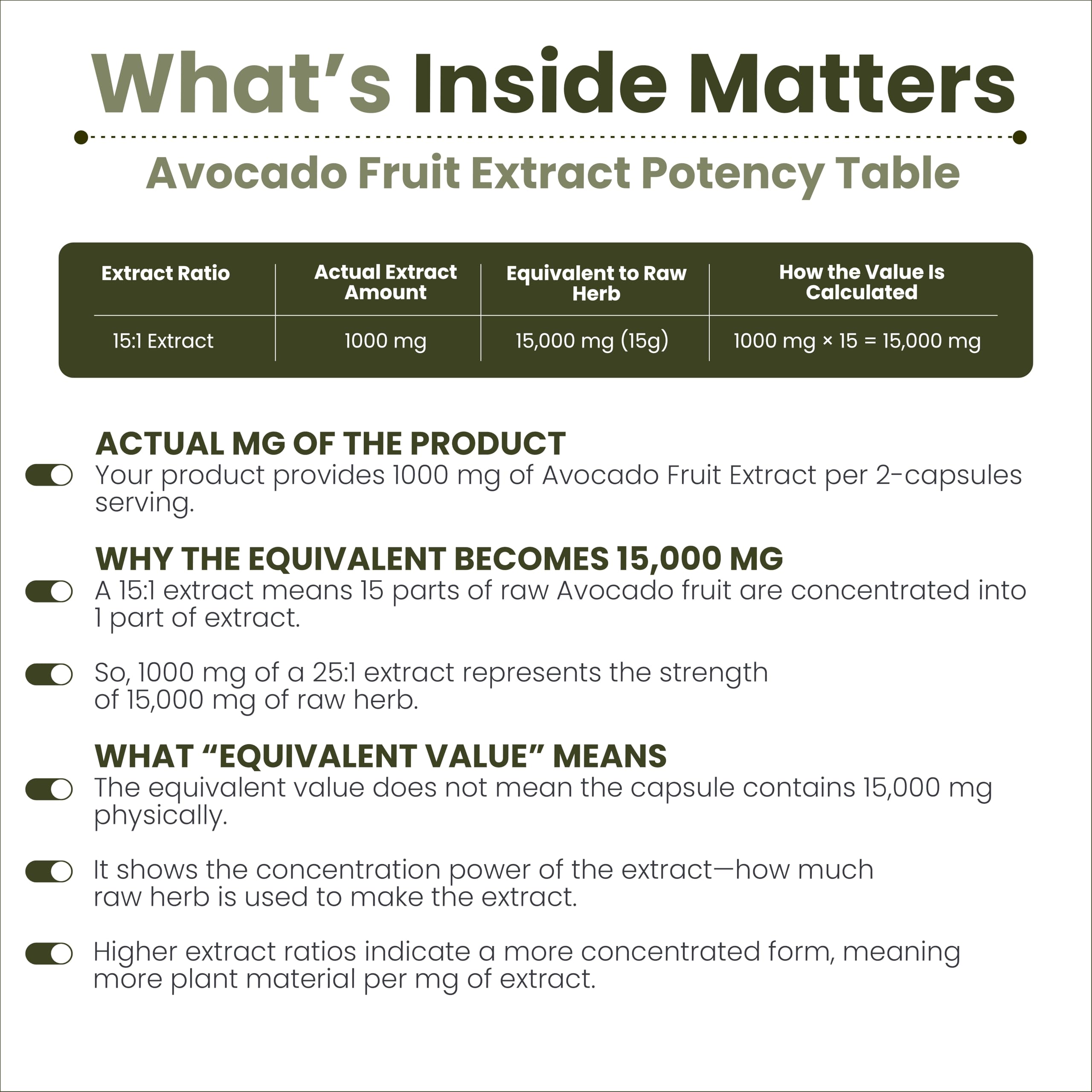 AMALTH avocado extract product label showing purity and clean ingredients
