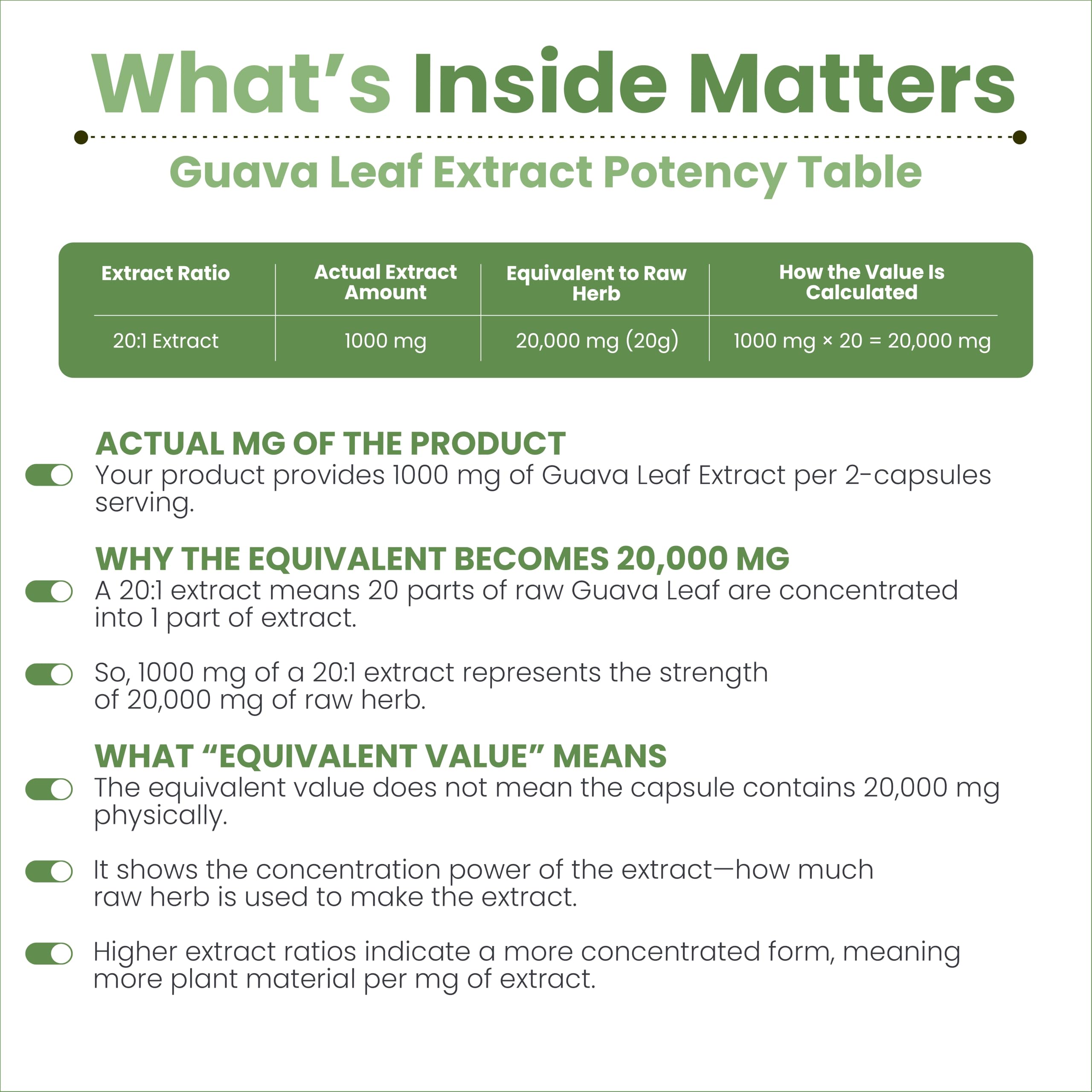 AMALTH Guava Leaf Extract capsules ready for daily use