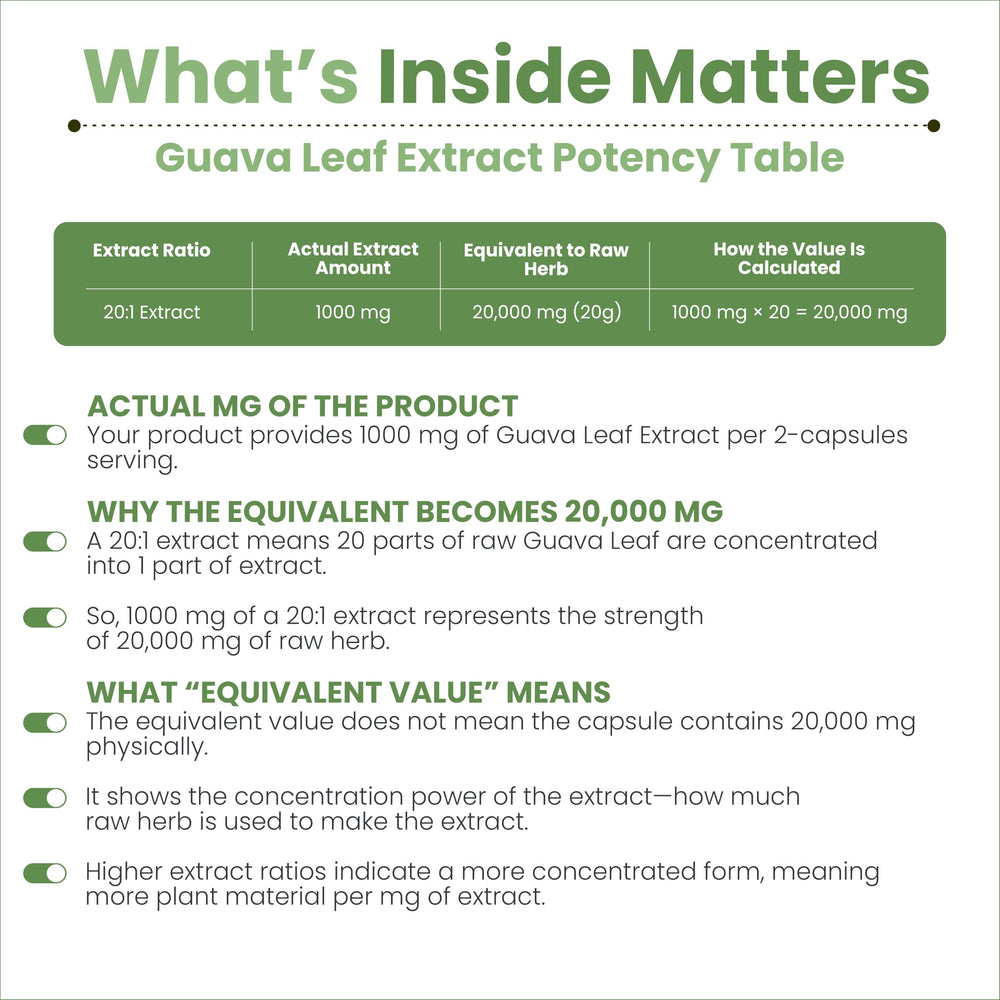 AMALTH Guava Leaf Extract capsules ready for daily use