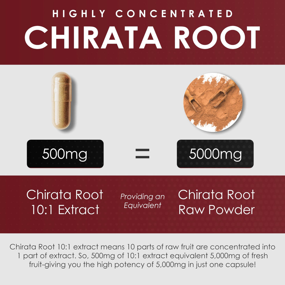 AMALTH Swertia Chirata bottle with herbal formula label for daily wellness