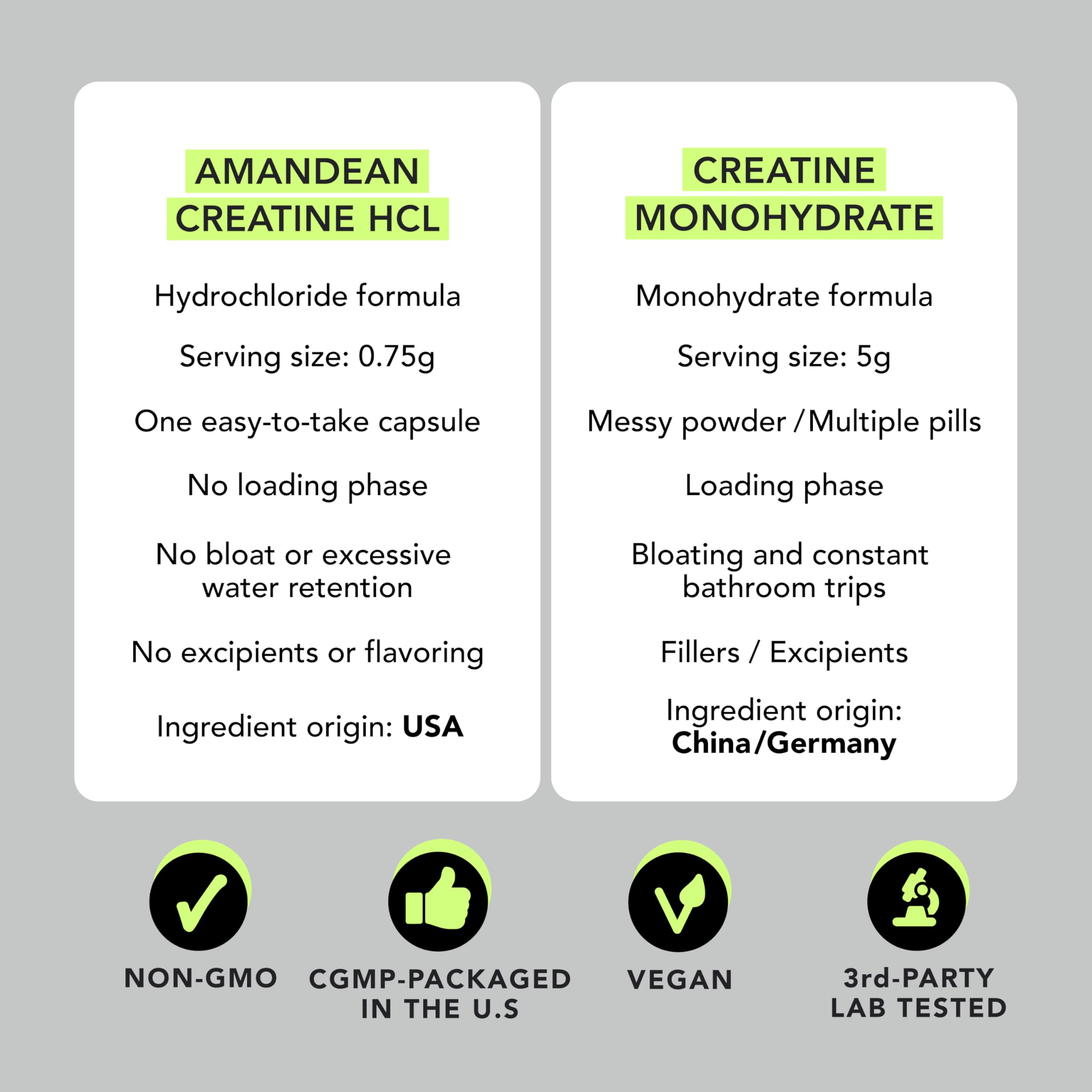 AMANDEAN Creatine HCl veggie capsules suitable for vegetarians.