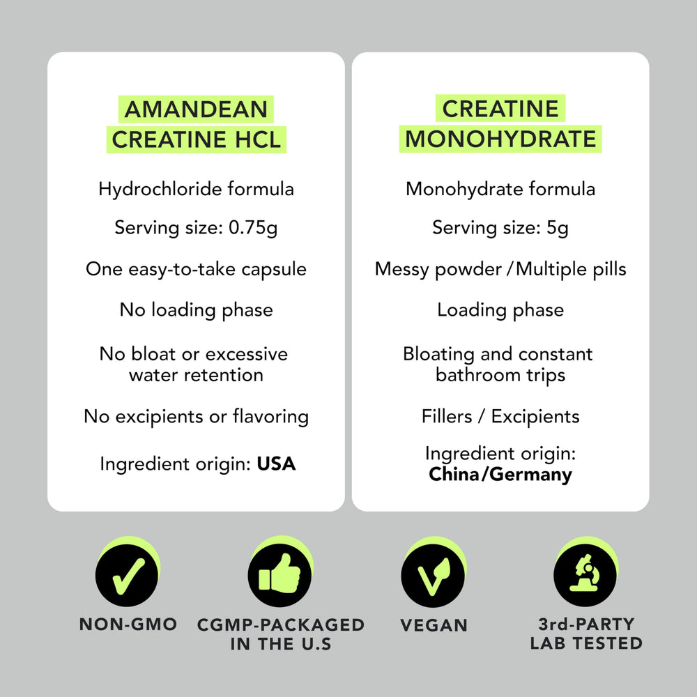 AMANDEAN Creatine HCl veggie capsules suitable for vegetarians.