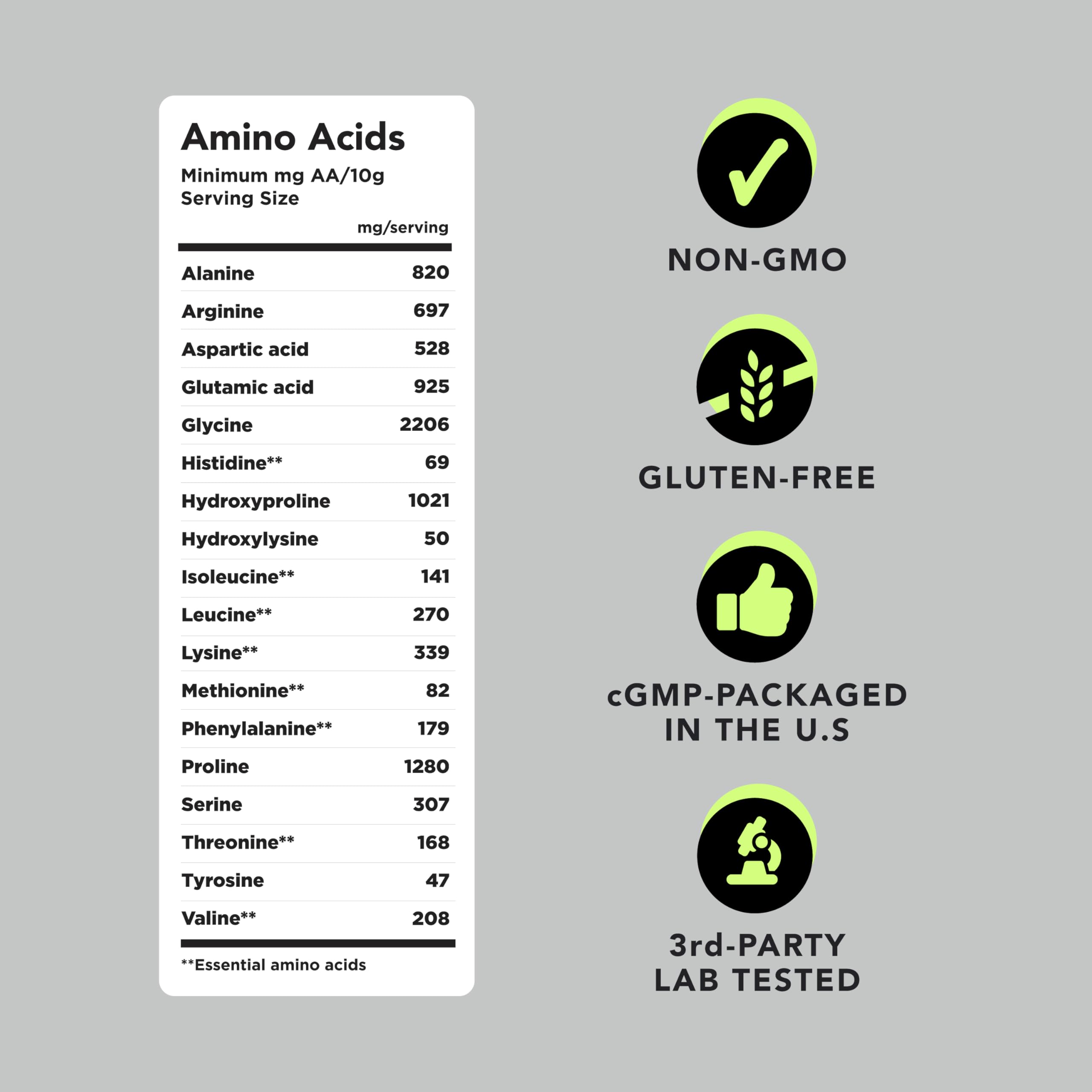 AMANDEAN lab-tested badge communicates quality and safety checks