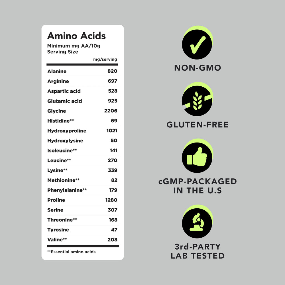 AMANDEAN lab-tested badge communicates quality and safety checks