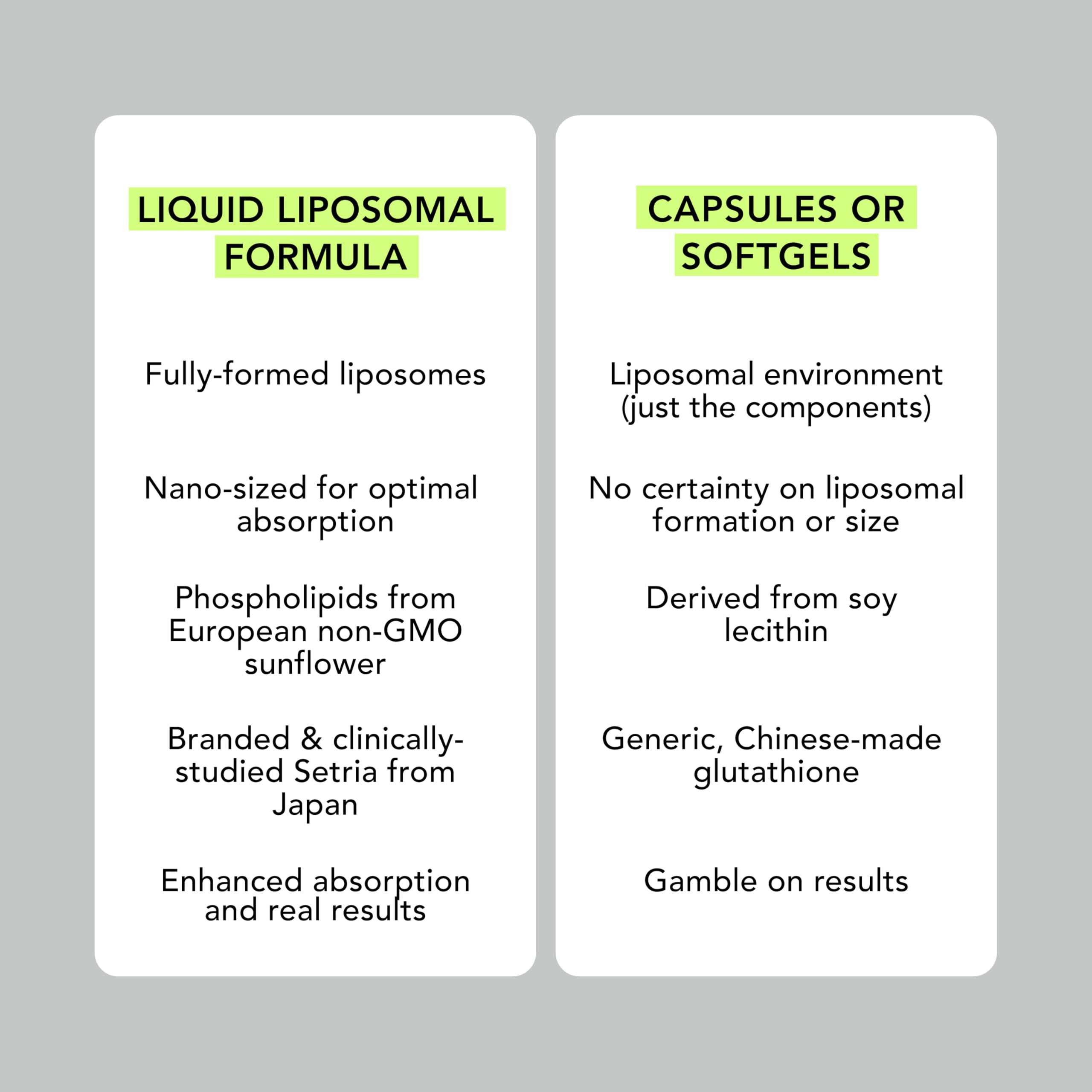 AMANDEAN Liposomal Glutathione ingredients panel featuring non-GMO sunflower lecithin