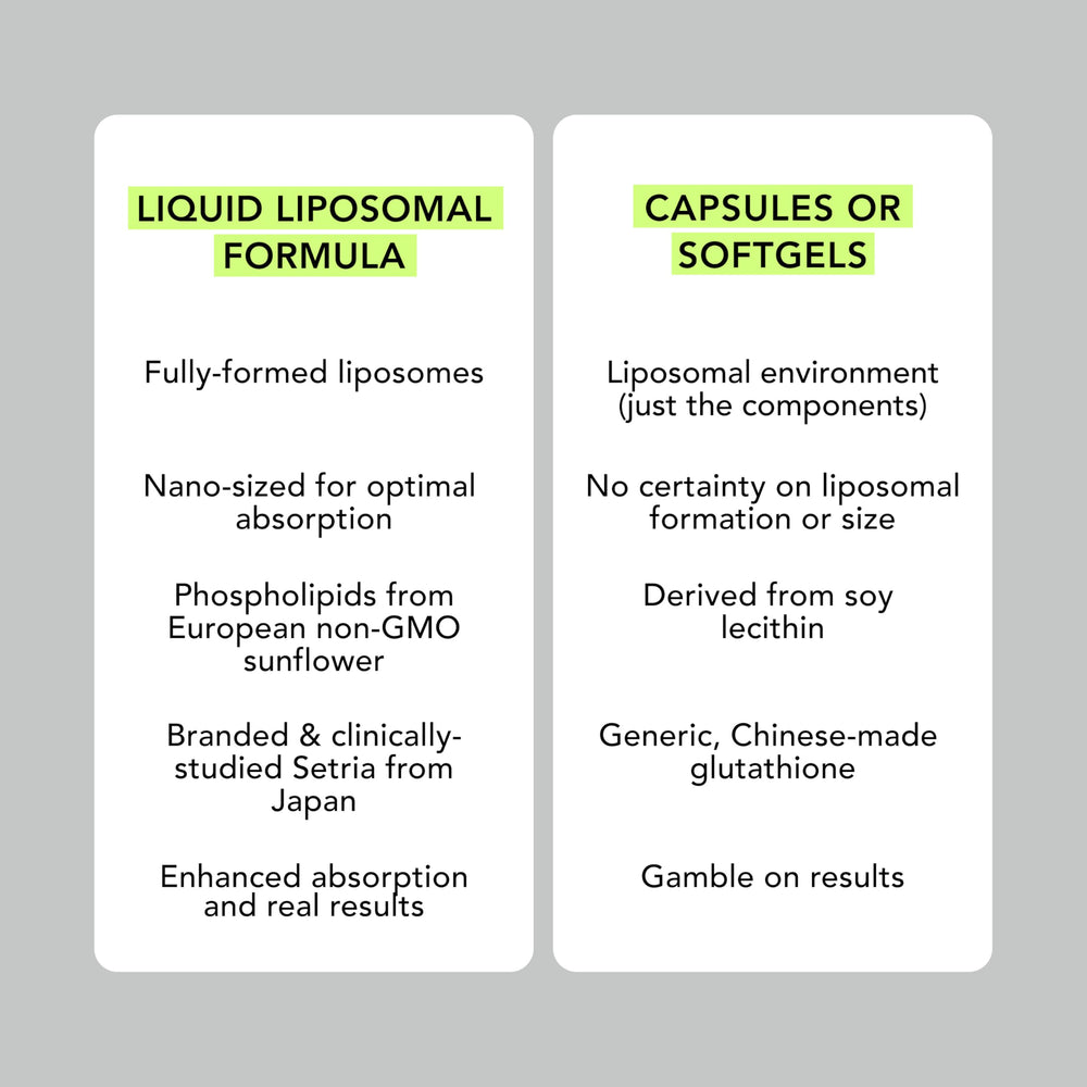 AMANDEAN Liposomal Glutathione ingredients panel featuring non-GMO sunflower lecithin