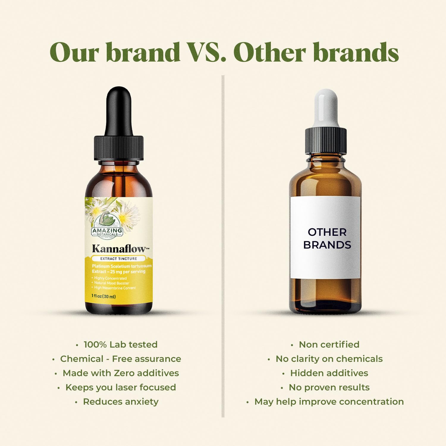 Amazing Botanicals Platinum Kanna tincture label shows 80% mesembrine and 5.5% total alkaloids.