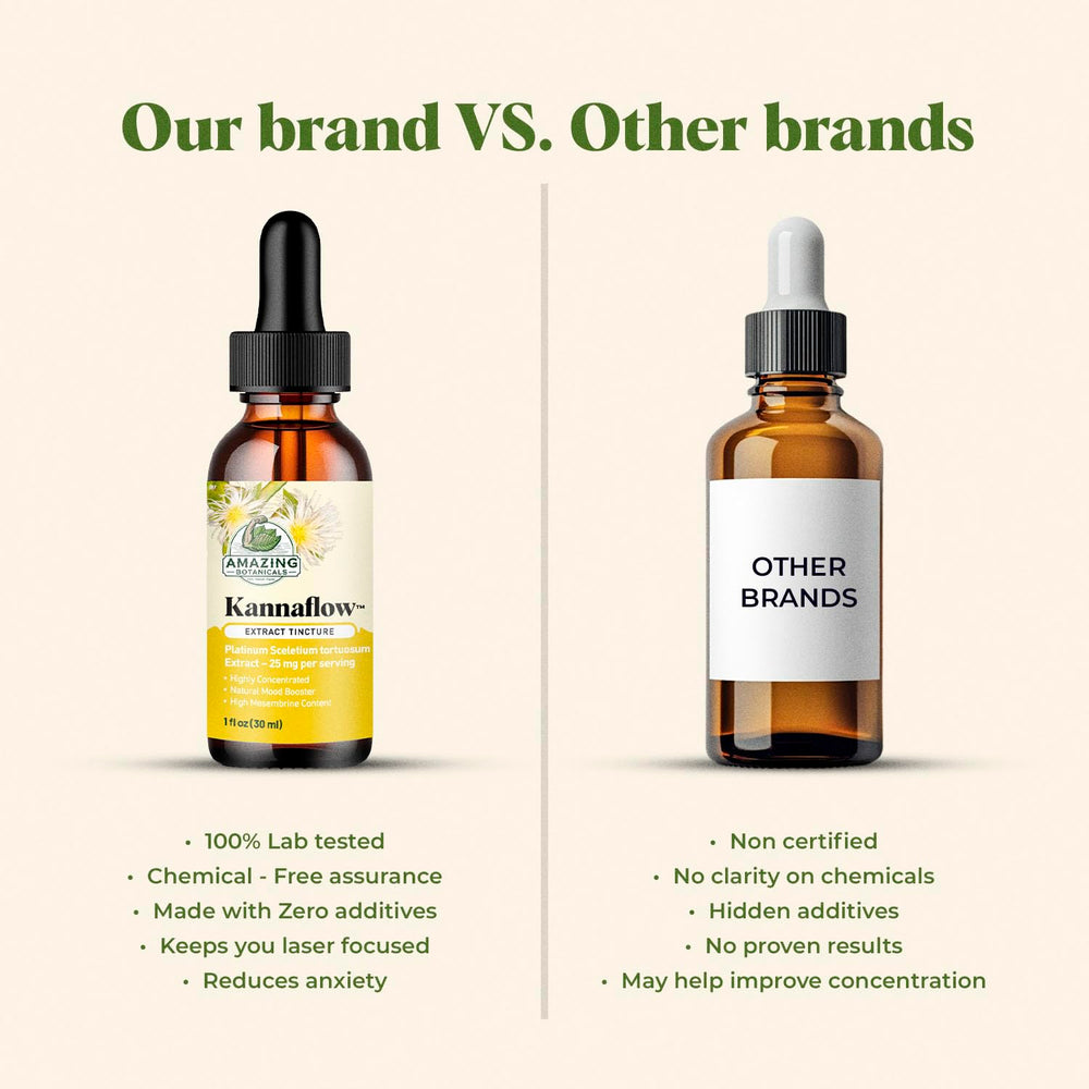 Amazing Botanicals Platinum Kanna tincture label shows 80% mesembrine and 5.5% total alkaloids.