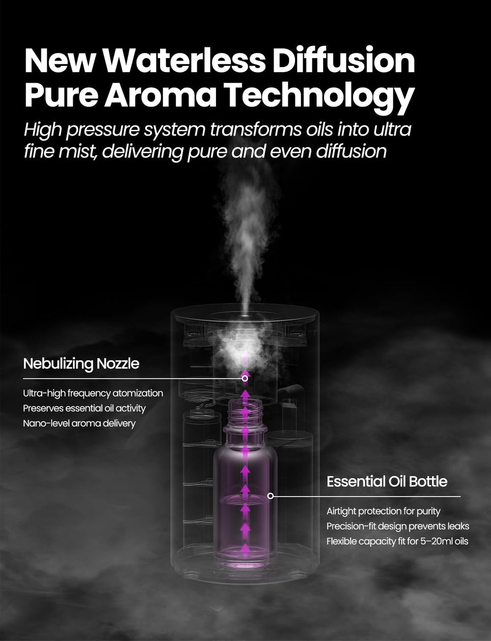 Amazing Flower diffuser in car cup holder demonstrates portable aromatherapy.