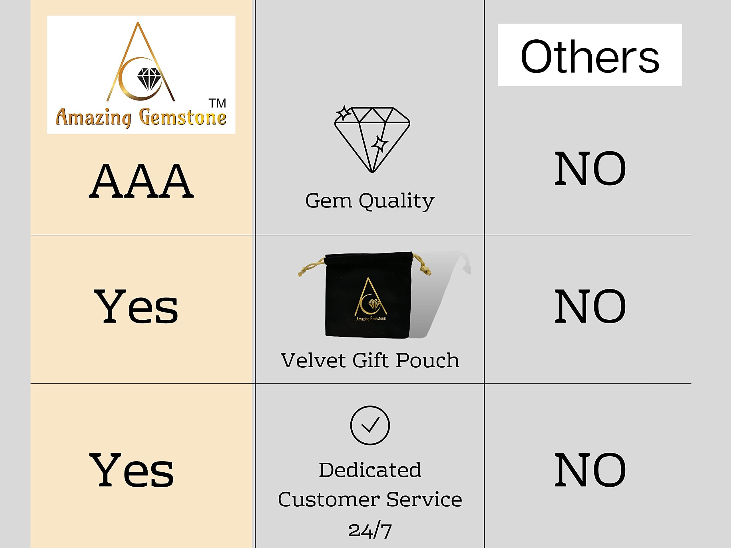 Amazing Gemstone Virgo kit packaging card for authenticity and gifting