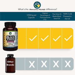 Amazing Herbs capsules closeup emphasizing the potent oil form for digestion.