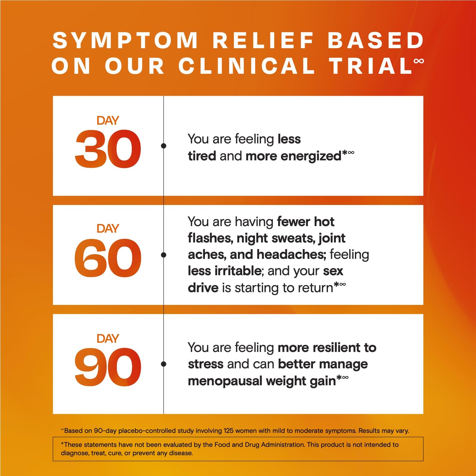 Amberen menopause clinical trial chart visualizes trial results across symptoms.