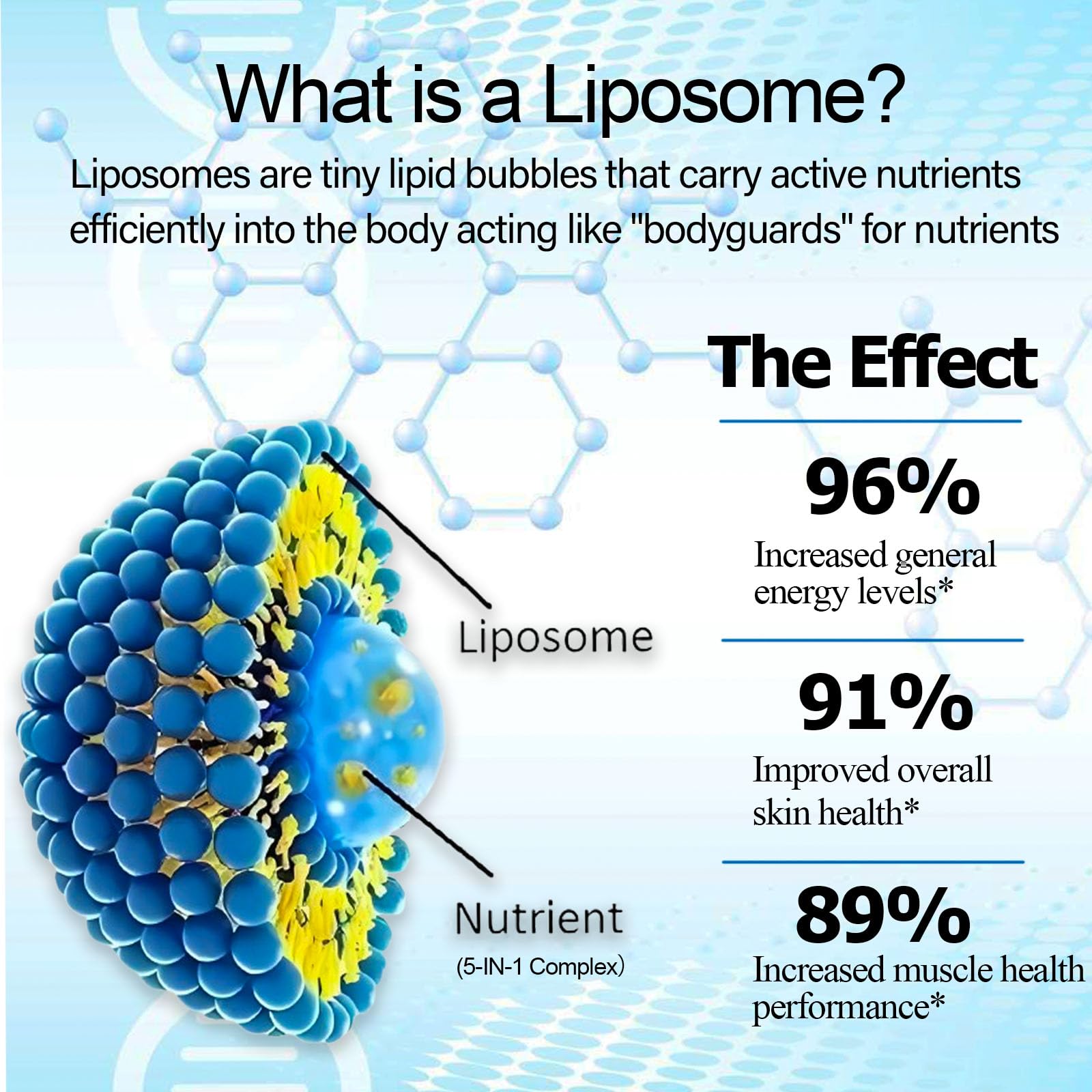 AMENQ hHEALTH liposomal encapsulation concept illustration for enhanced absorption