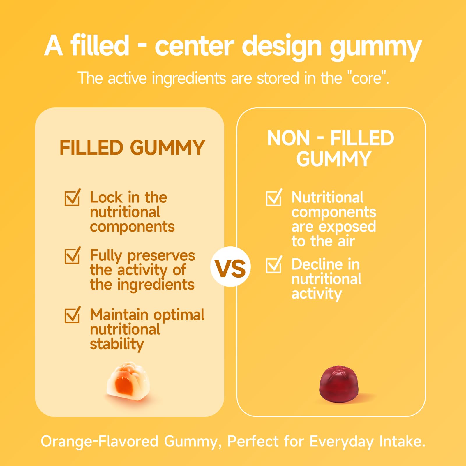Ameri-Vita lutein gummies label shows 5 mg lutein and 1 mg zeaxanthin