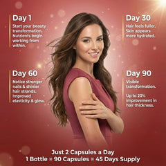 American Choice Biotin-Collagen-Keratin capsules showcase convenient daily beauty support.