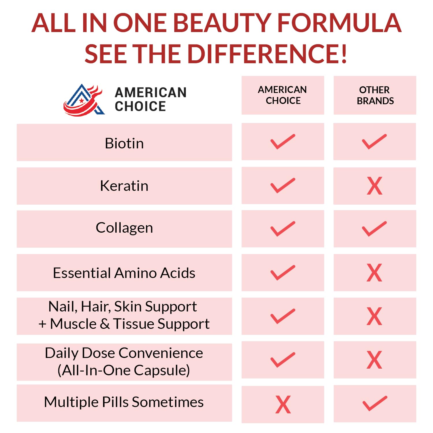 American Choice hair strands close-up visualizes potential fullness and shine.