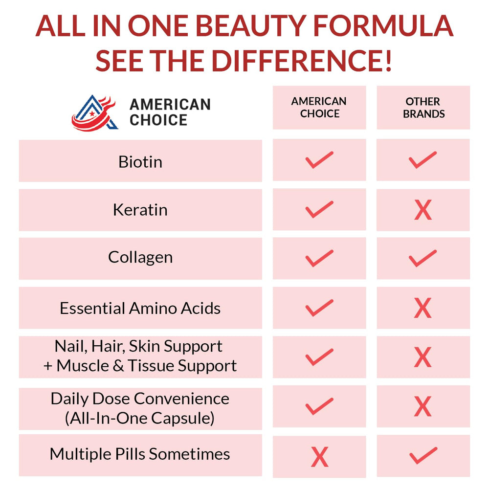 American Choice hair strands close-up visualizes potential fullness and shine.