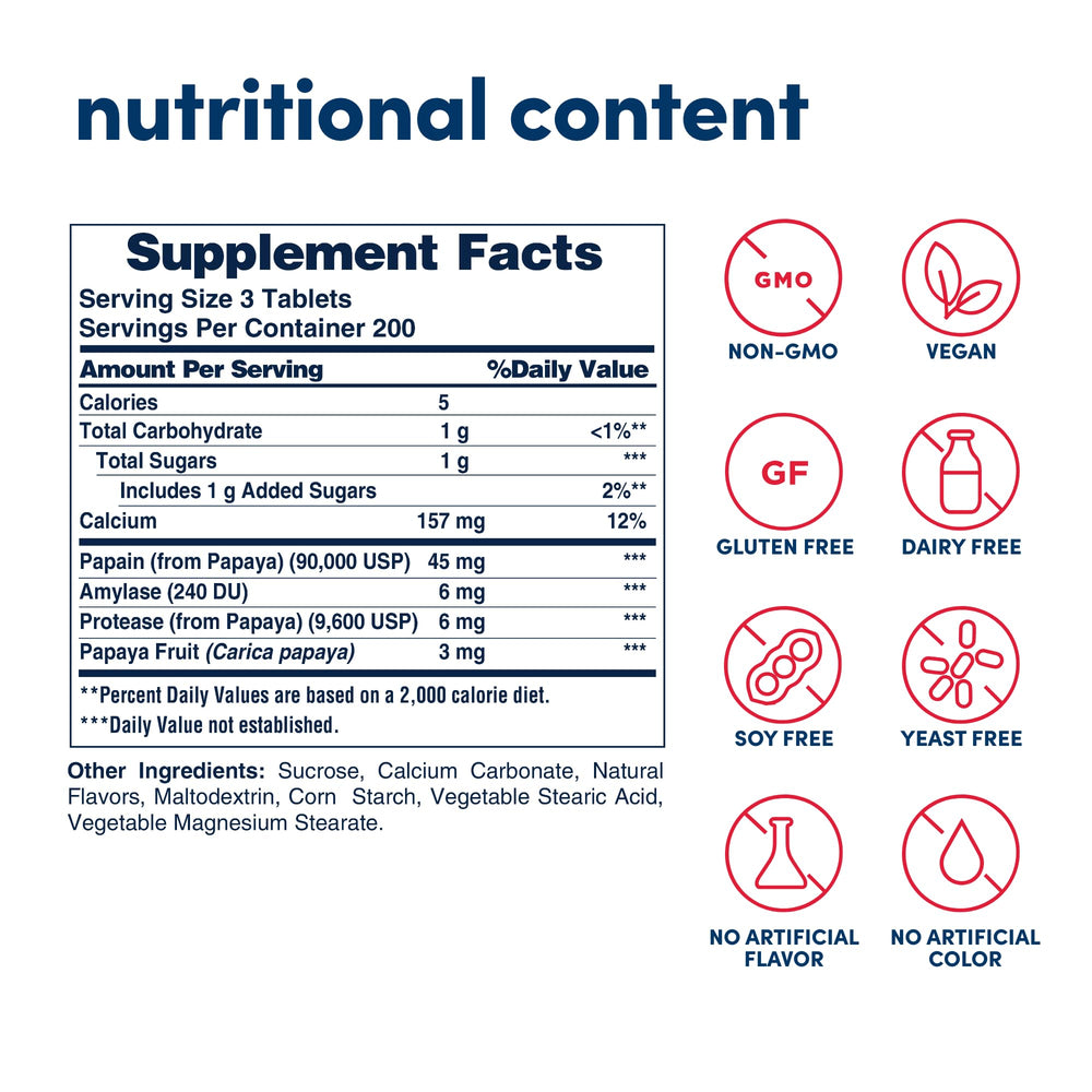 American Health Papaya Enzyme being used after meals for digestion