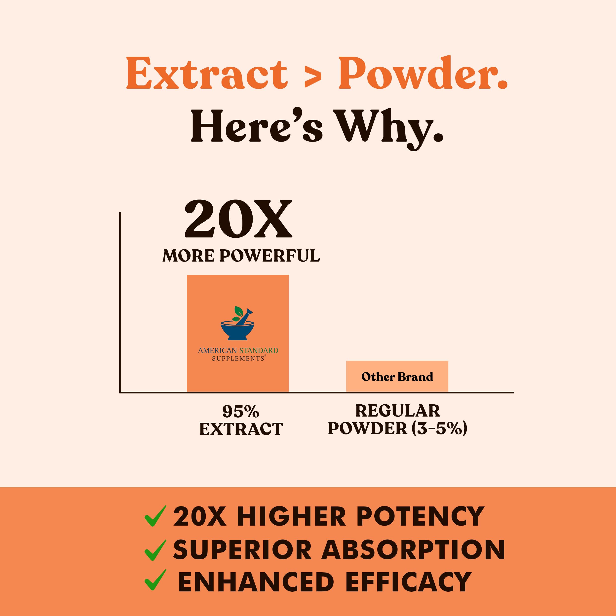 American Standard Black Pepper extract granules boosting capsule absorption