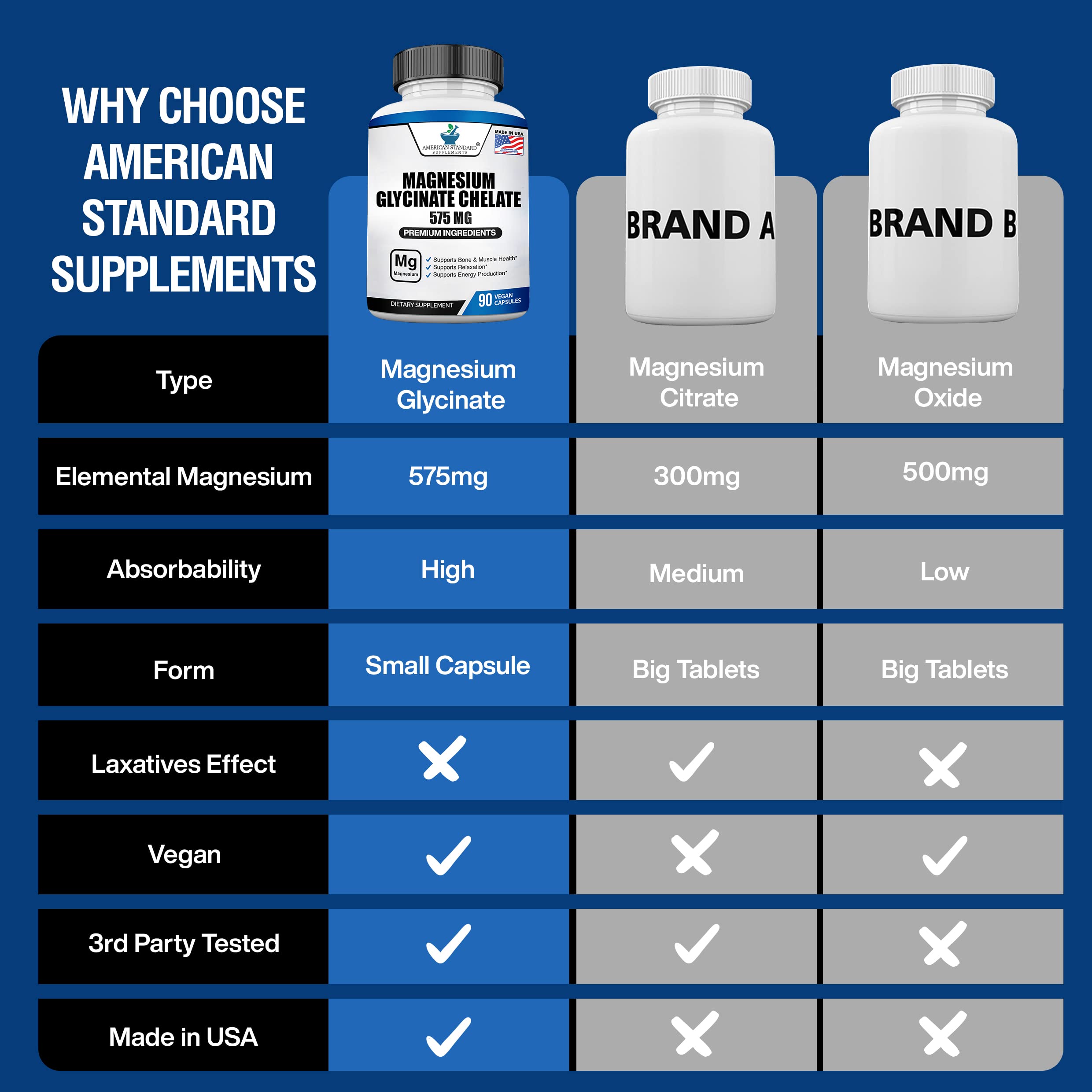 American Standard glycinate ingredients panel showing chelated magnesium and co-nutrients