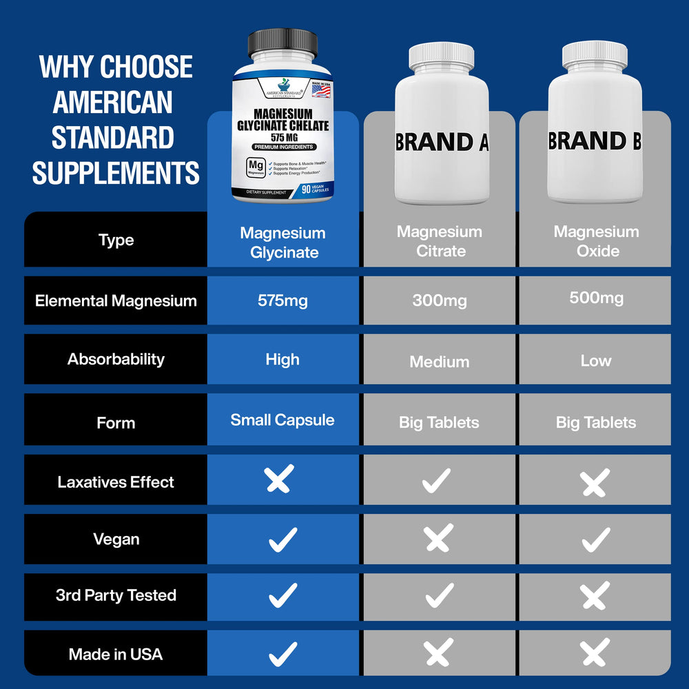 American Standard glycinate ingredients panel showing chelated magnesium and co-nutrients
