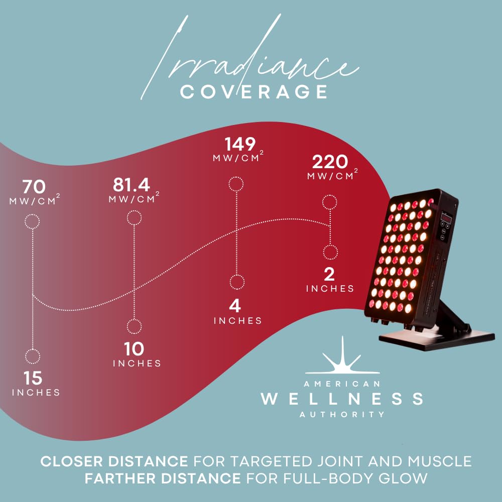 American Wellness Authority full-body use red light panel for holistic wellness sessions.