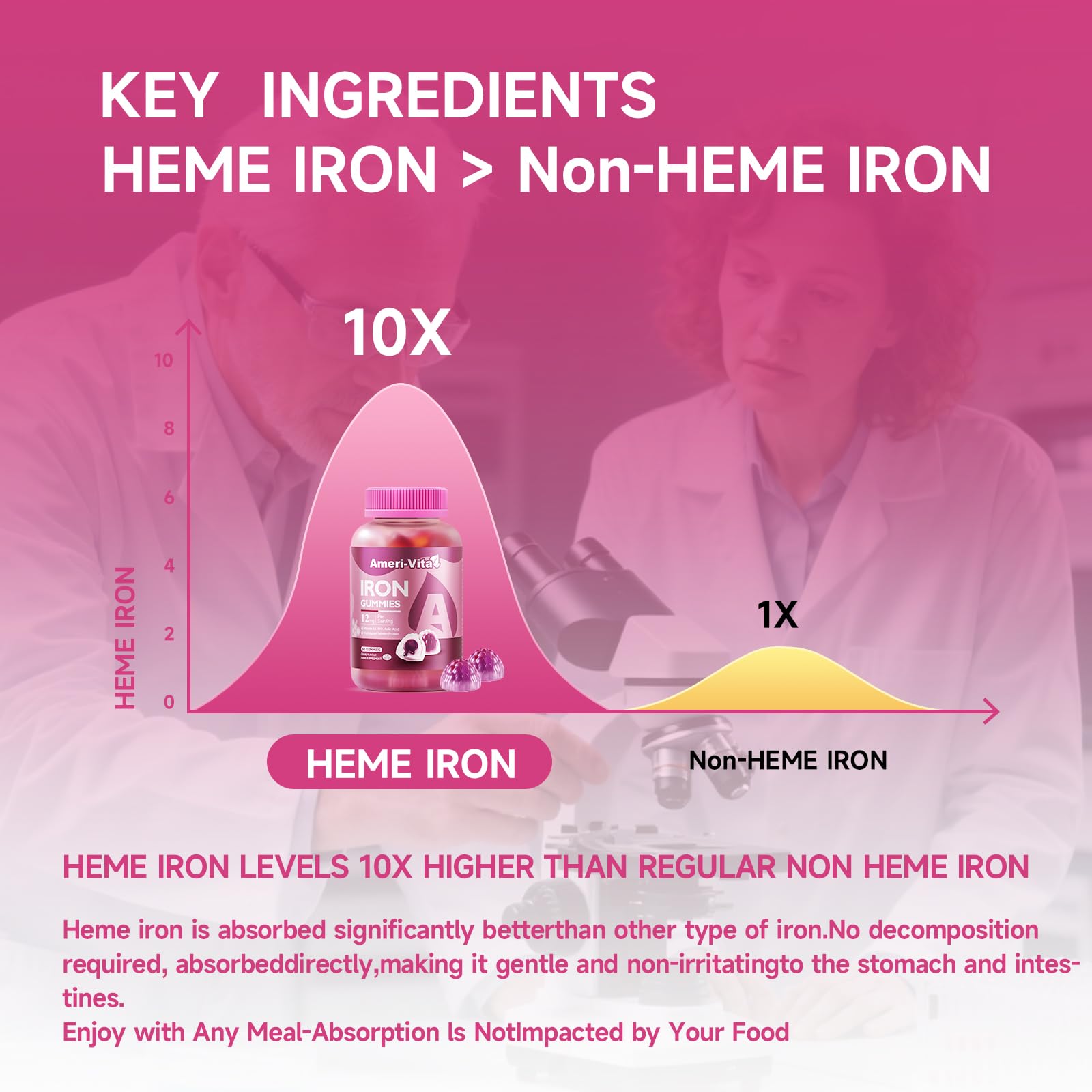Ameri-Vita Iron Gummies vitamin C B6 Folate label highlights nutrient blend.