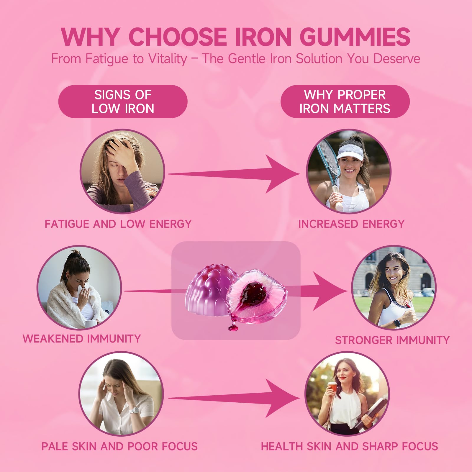 Ameri-Vita Iron Gummies women-focused design supports daily vitality.