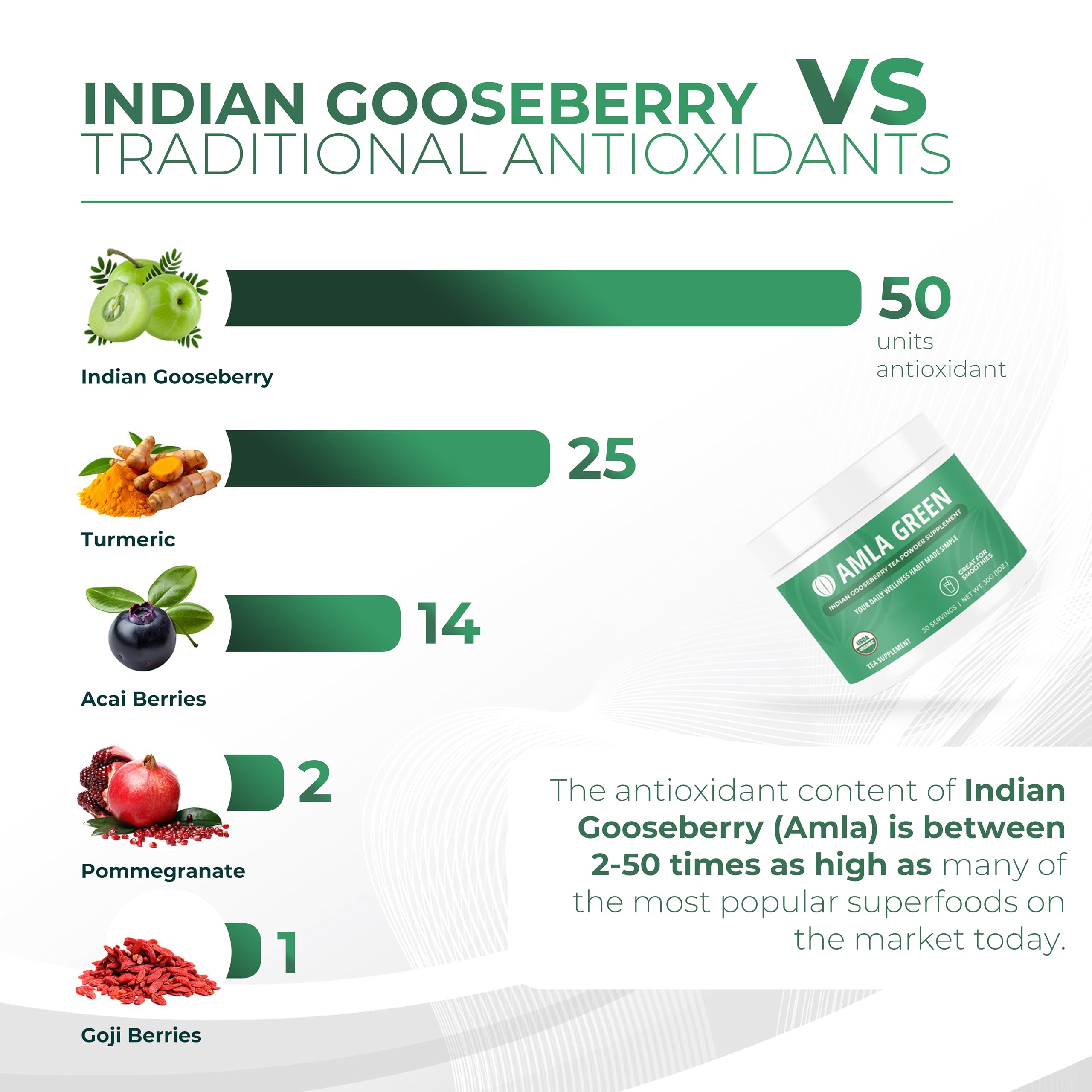 Amla Green packaging with clear label and organic notes.
