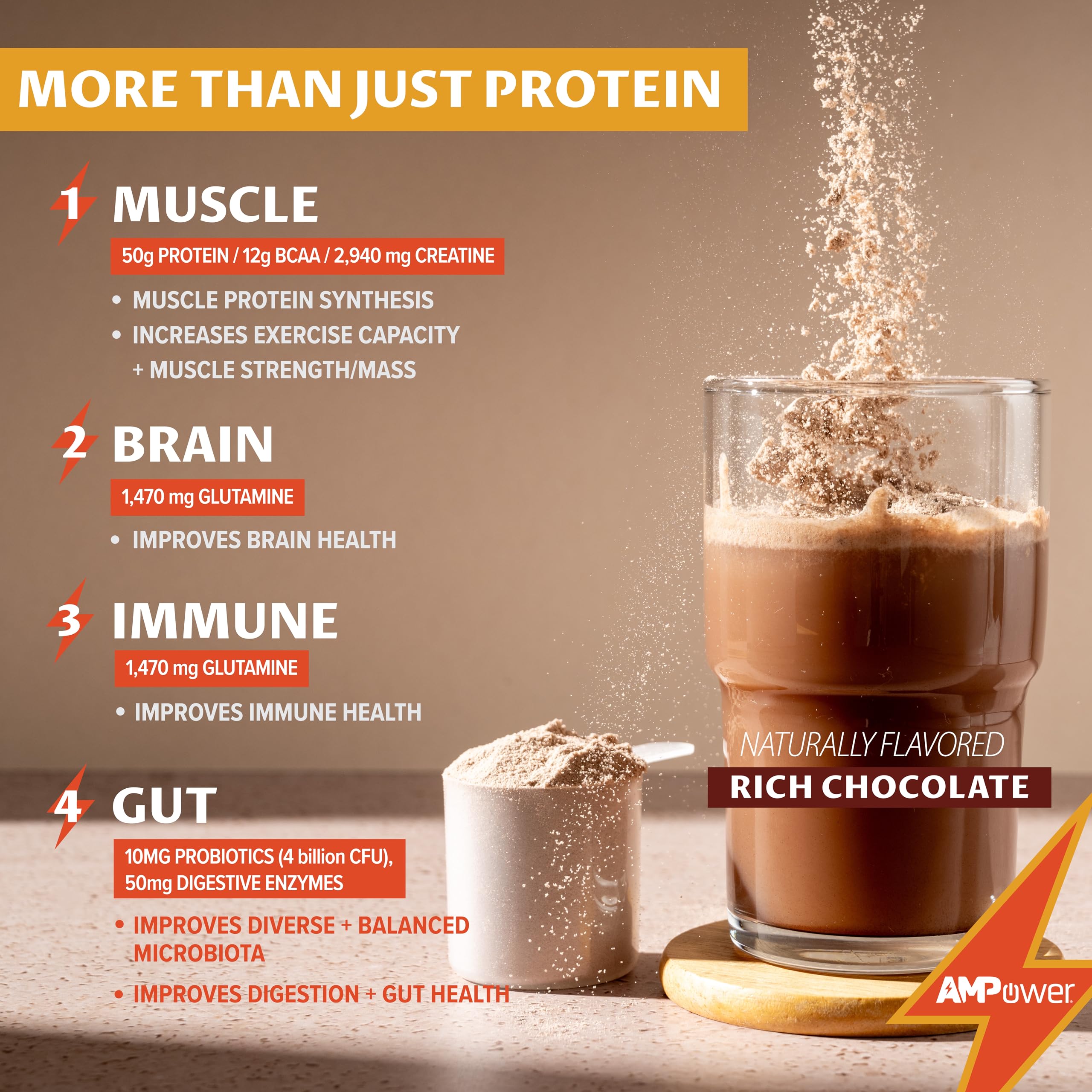 AMPOWER Chocolate Whey Protein pour showing smooth mix for a tasty shake.