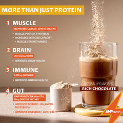 AMPOWER Chocolate Whey Protein pour showing smooth mix for a tasty shake.