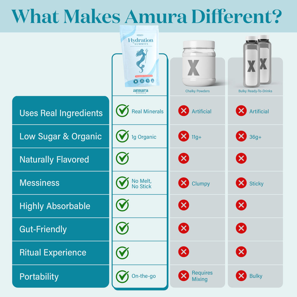 Amura Minerals electrolytes gummies family-friendly hydration for all ages.