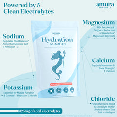 Amura Minerals electrolyte gummies on-the-go support for pre- and post-workout hydration.