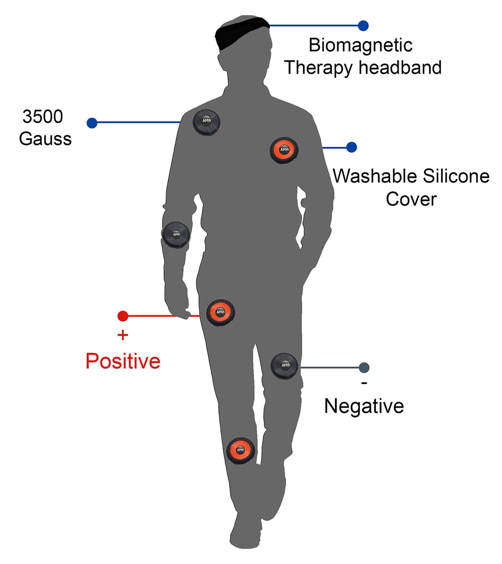 AMW Pure Life magnets show red North and black South poles for easy identification