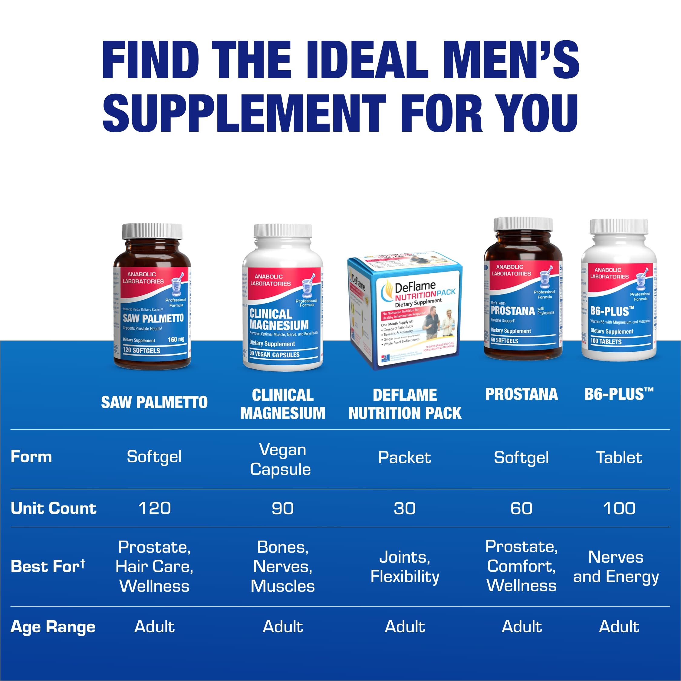 Anabolic Laboratories Saw Palmetto label and bottle with cup for easy use.