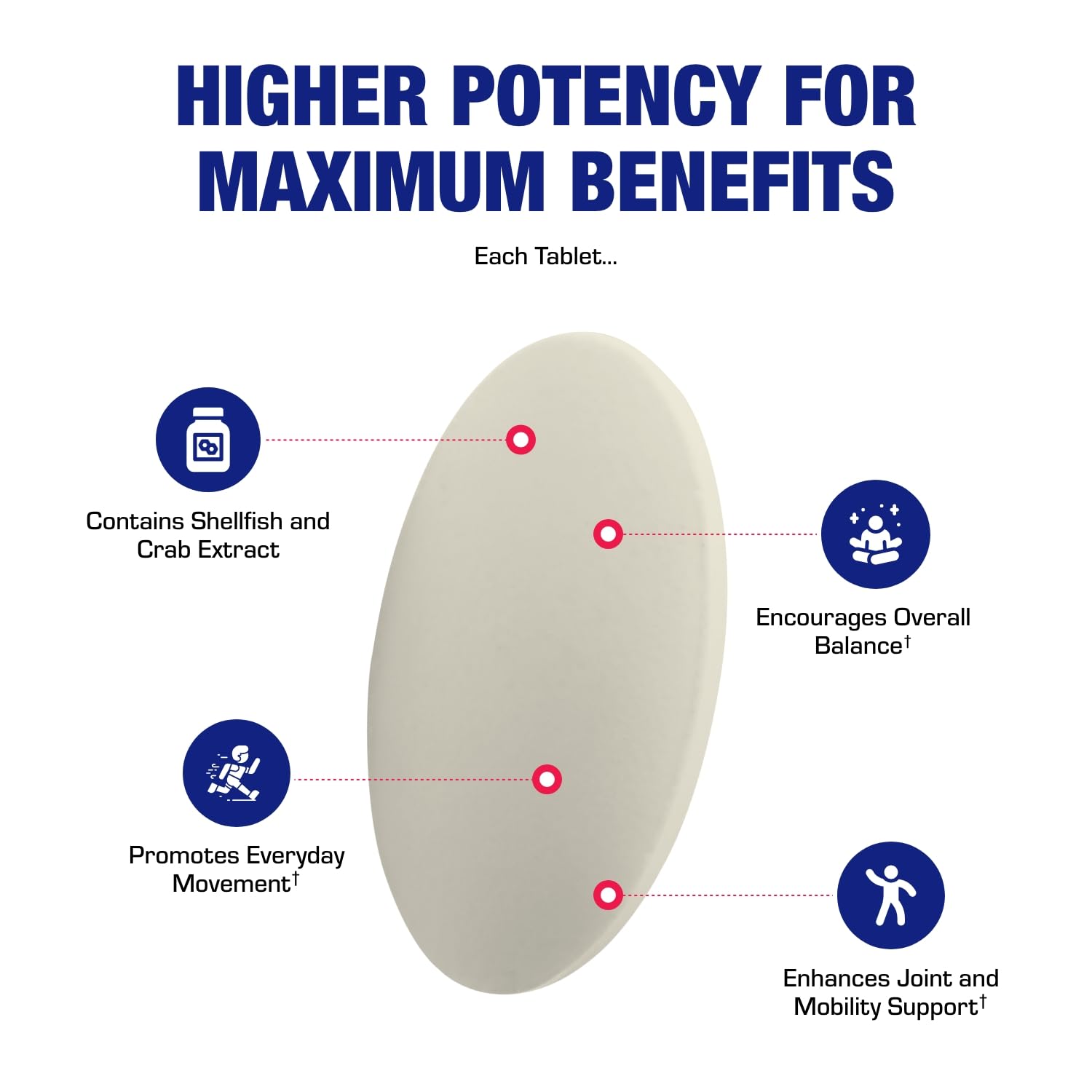 Anabolic Laboratories joint-support visual demonstrates everyday comfort and movement