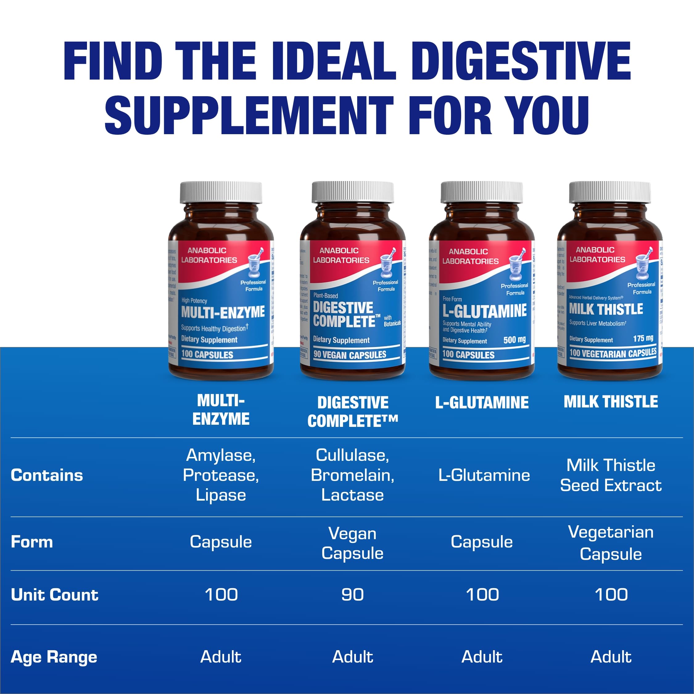 Anabolic Laboratories enzymes used with meals to support comfortable digestion