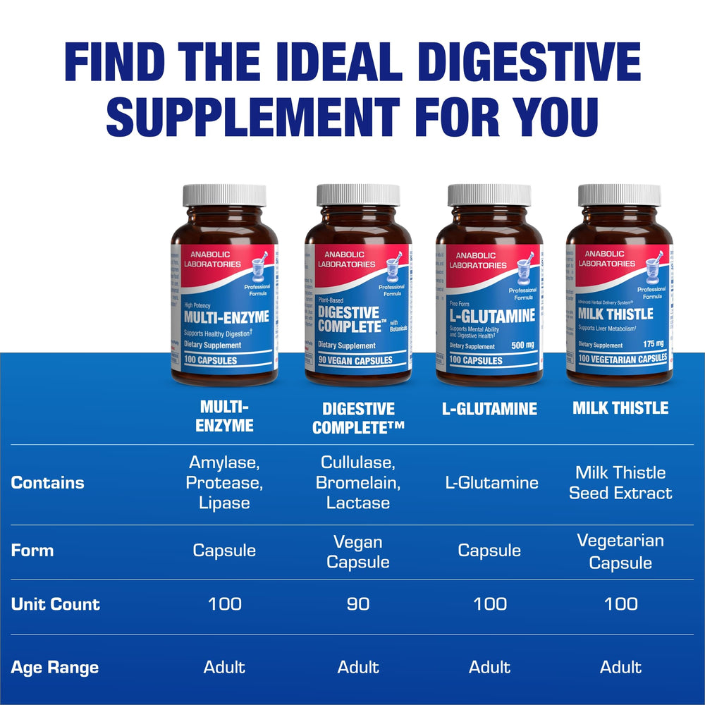 Anabolic Laboratories enzymes used with meals to support comfortable digestion