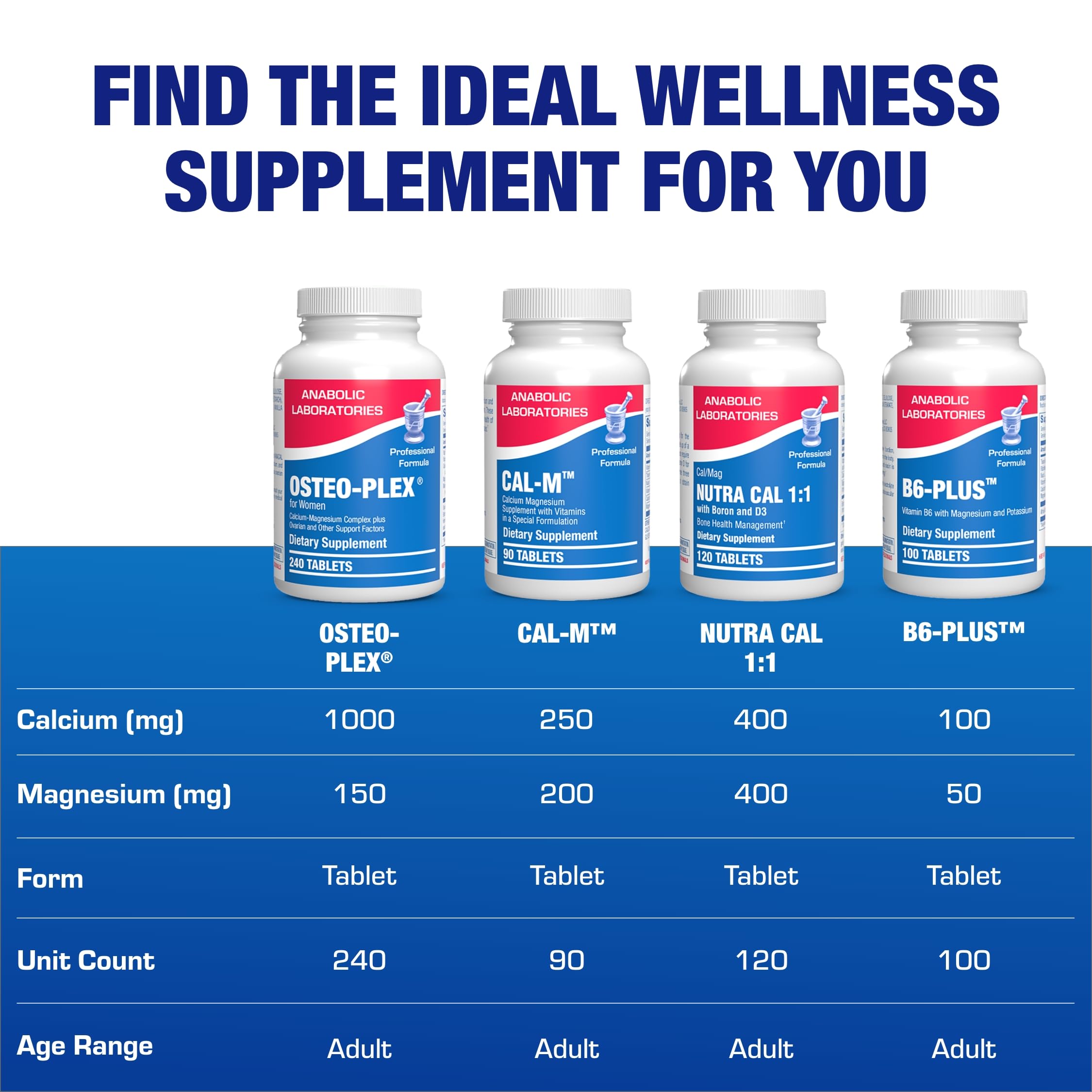 Anabolic Laboratories logo conveys trusted nutritional science.