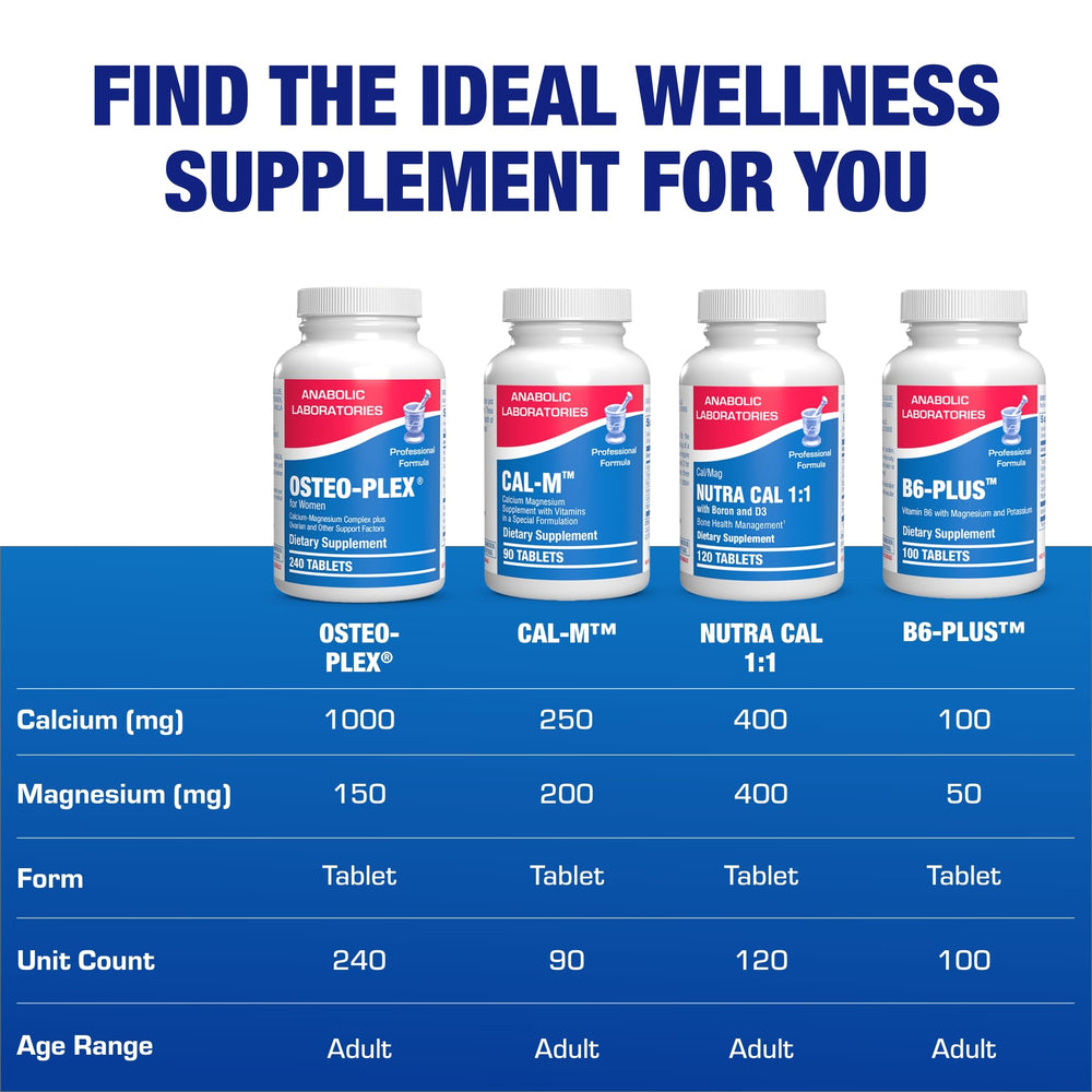 Anabolic Laboratories logo conveys trusted nutritional science.