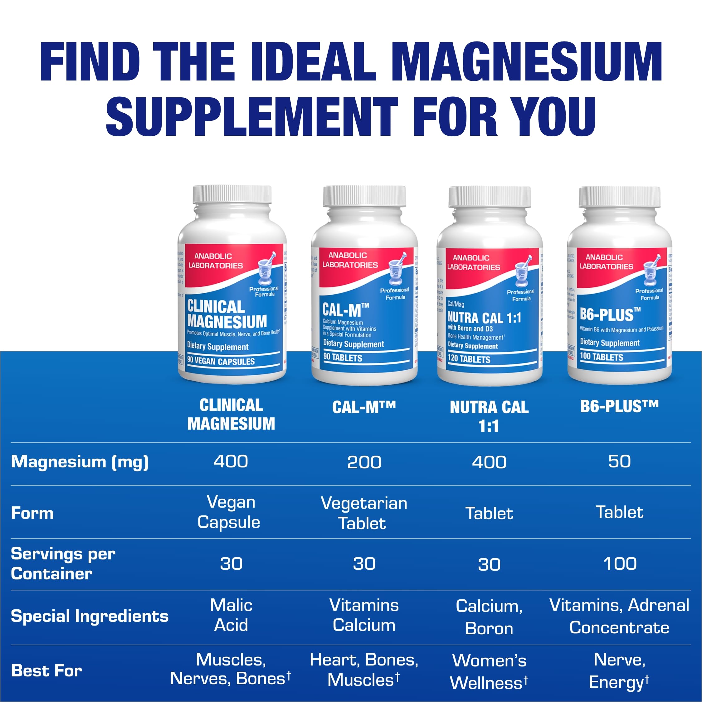 Anabolic Laboratories citrate capsules offering fast-absorption magnesium for overall balance