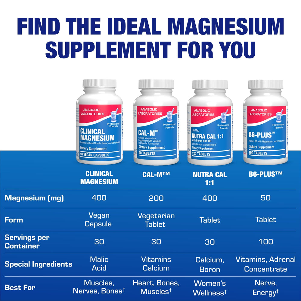 Anabolic Laboratories citrate capsules offering fast-absorption magnesium for overall balance